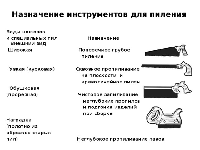 Пиление древесины - Прочее - Презентации