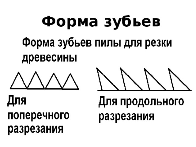 Форма зубьев 