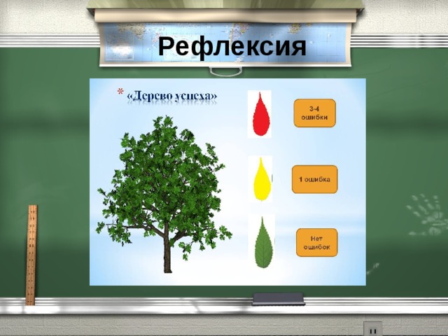 Дерево ошибок. Дерево роста рефлексия. Дерево рефлексия на стену. Дерево рефлексия ветки. Рефлексия дерево привычек.