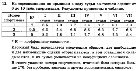 Судьи выставляют оценки