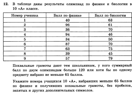 В таблице даны результаты измерения температуры. В таблице даны Результаты олимпиад по. В таблице даны Результаты олимпиад.