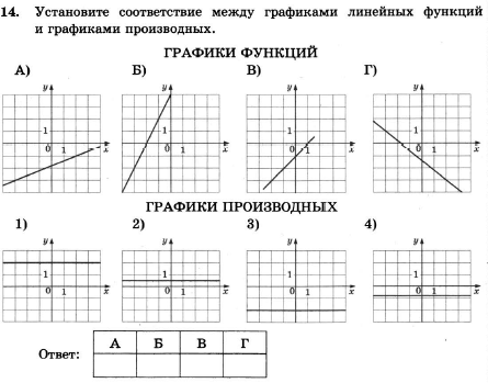 Каждой функции поставьте в соответствие ее производную. Установите соответствие между графиками функций и их производных. График производной линейной функции. График линейной функции и график ее производной. Соответствие между графиком функции и графиком производной.