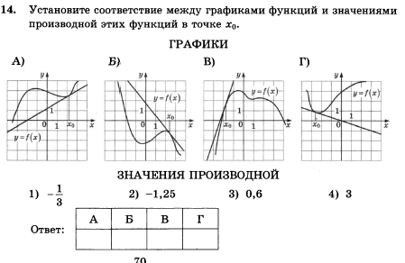 График 5 4 0 6. Соответствие между графиком функции и производной. Соответствие графиков функций и их производных. Соответствие Графика функции и производной. Соответствие между графиками функций и значениями производной.