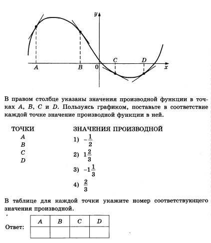 Контрольная производная и ее геометрический смысл. Геометрический смысл производной контрольная. Максимальное значение производной. Максимальное значение производной на графике.