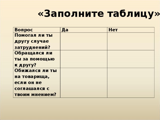 «Заполните таблицу»  Вопрос Да Помогал ли ты другу случае затруднений ? Нет Обращался ли ты за помощью к другу? Обижался ли ты на товарища, если он не соглашался с твоим мнением? 