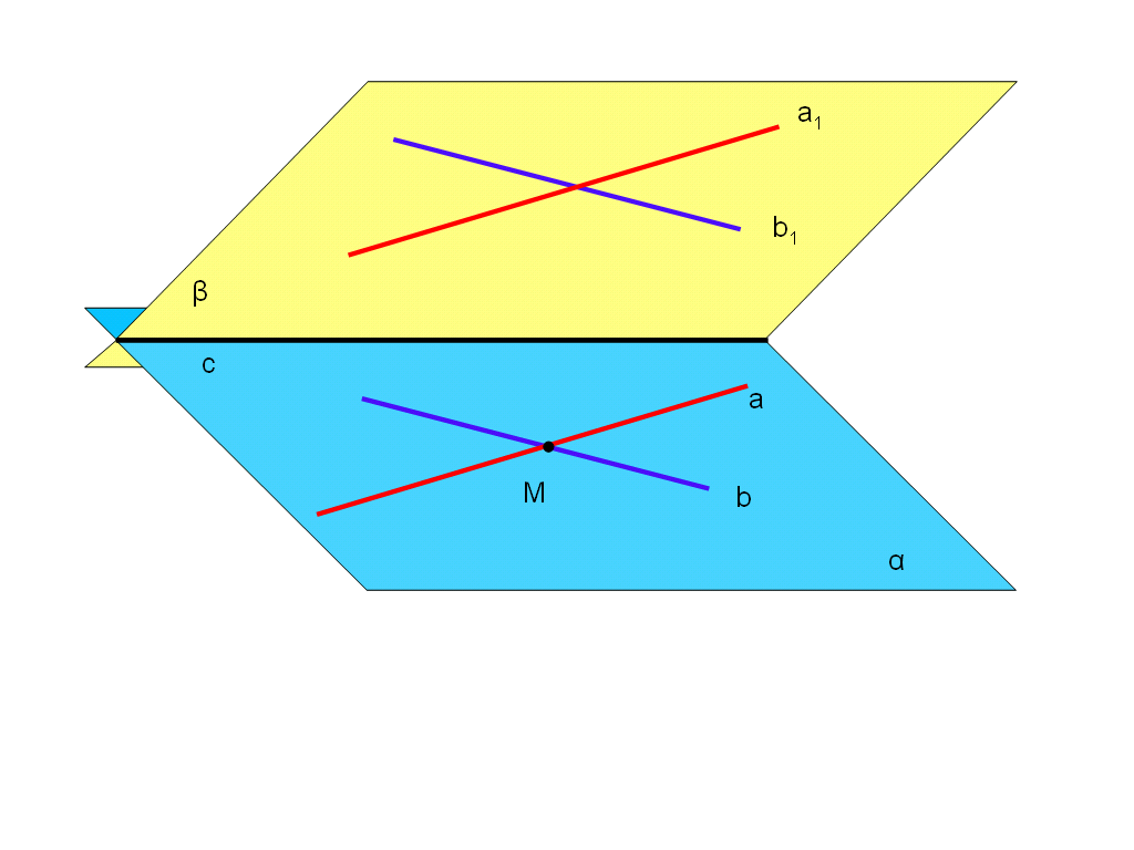 Через две параллельные плоскости. Параллельные плоскости. Параллельность плоскостей.