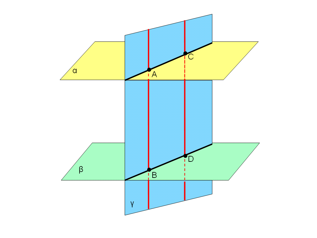 Пересечение параллельных плоскостей третьей. Параллельные отрезки заключенные между параллельными плоскостями. Отрезки прямых заключенные между параллельными плоскостями равны. Отрезки параллельных прямых заключенные между параллельными. Параллельные прямые заключенные между параллельными плоскостями.