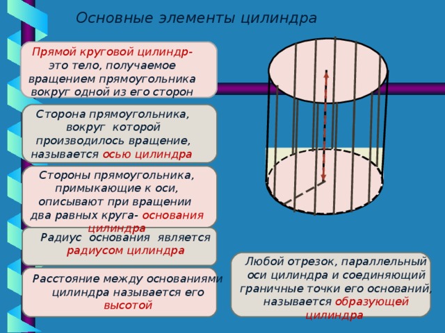 Основания прямого цилиндра