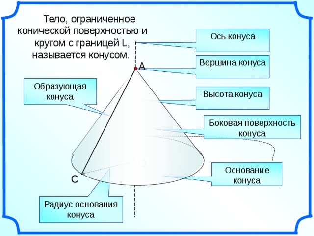 Определение и графическое изображение конуса образующих конуса оси конуса