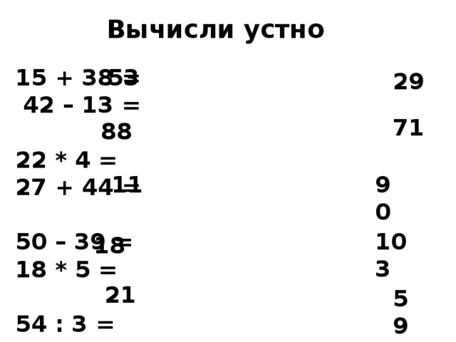 Вычисли устно 15 + 38 = 42 – 13 = 53  22 * 4 = 27 + 44 =  50 – 39 = 18 * 5 =  54 : 3 = 8 + 95 =  37 – 16 = 26 + 33 = 29 71 88 11 90 103 18 21 59 