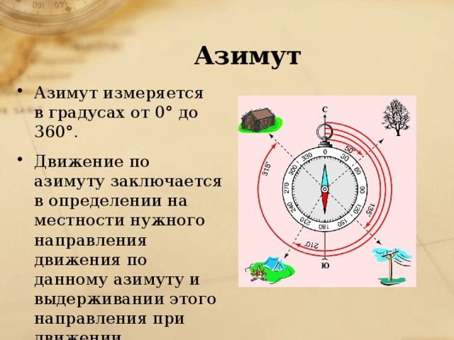 Объекты 0 градуса. Как определить направление азимута. Азимут на топографической карте. Как найти Азимут. Как определить Азимут на карте.