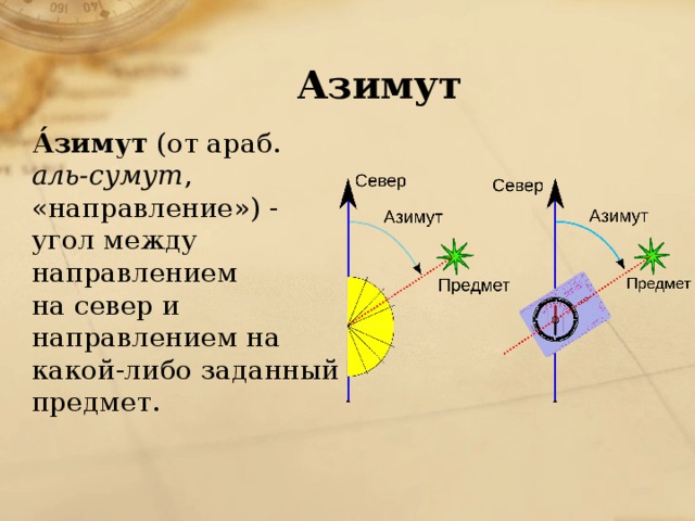 Какой азимут соответствует направлению на юго запад. Азимут 300 градусов. Азимут по сторонам света. Азимут севера.