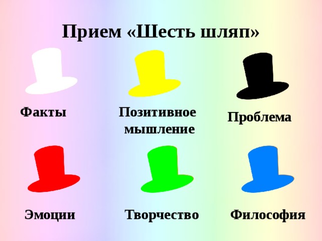 Урок шесть шляп. 6 Шляп Боно. Метод шести шляп Эдварда де Боно в начальной школе. Шесть шляп Боно в школе. Шесть шляп мышления Боно презентация.
