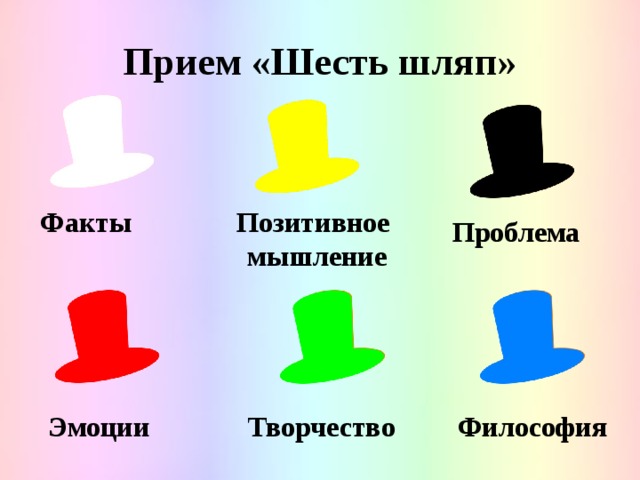 Шляпы мышления. Метод шести шляп Эдварда де Боно в начальной школе. Шесть шляп Боно в школе. Прием шесть шляп де Боно. Шесть шляп мышления Боно презентация.