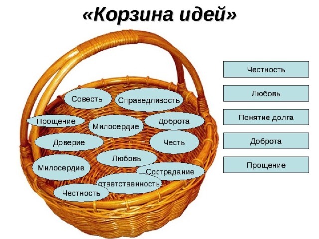 Карта правильная корзинка