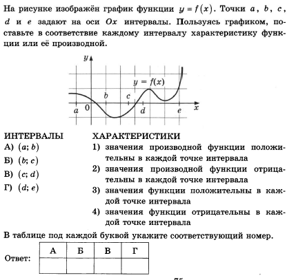 Чем объясняется разрушение чугунных образцов по плоскости проходящей под углом 45 к оси образца