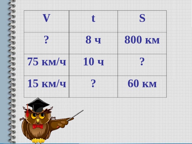 V t ? S 8 ч 75 км/ч 800 км 10 ч 15 км/ч ? ? 60 км 