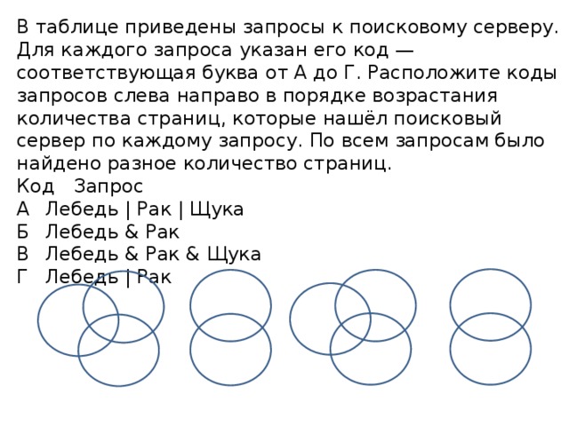 В таблице приведены к поисковому серверу. Приведены запросы к поисковому серверу для каждого. Приведите запросы к поисковому серверу. В таблице приведены запросы. В таблице приведены запросы к поисковому серверу для каждого.