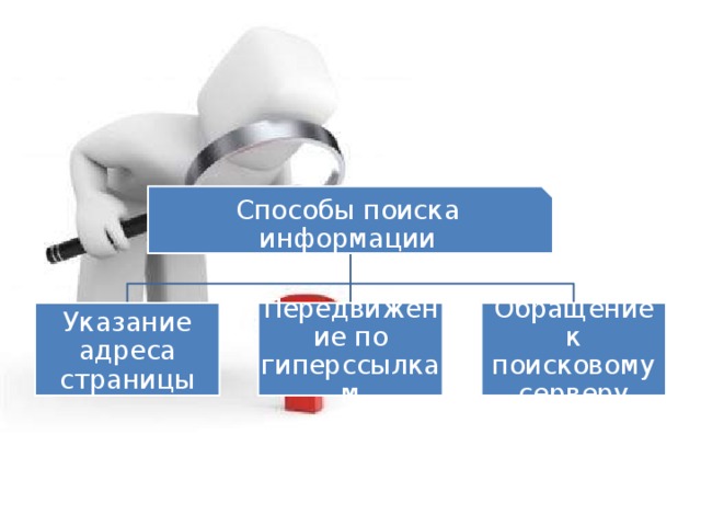 Средства поиска информации