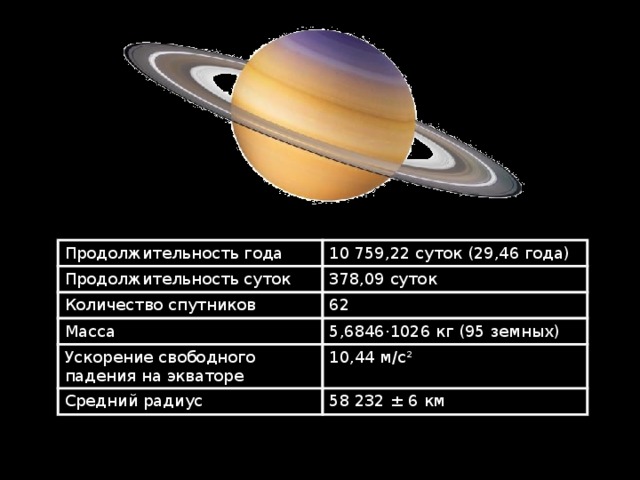 Длительность лета