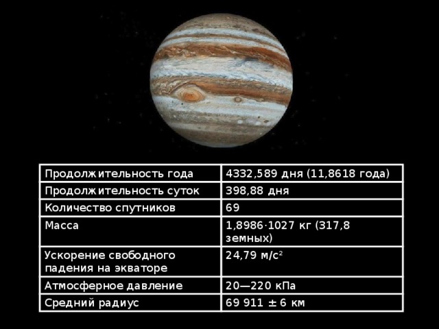 Юпитер сутки в земных. Сутки на Юпитере. Продолжительность года планет гигантов. Планеты гиганты Продолжительность суток.