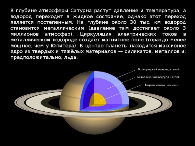 Строение сатурна схема