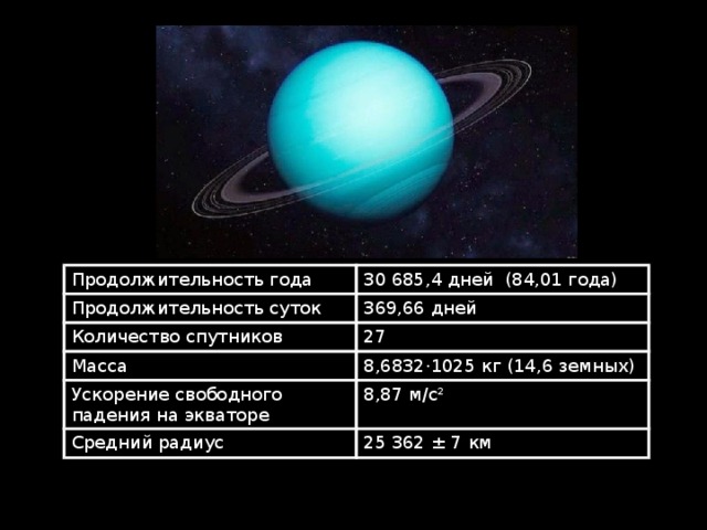 Продолжительность суток земных планет