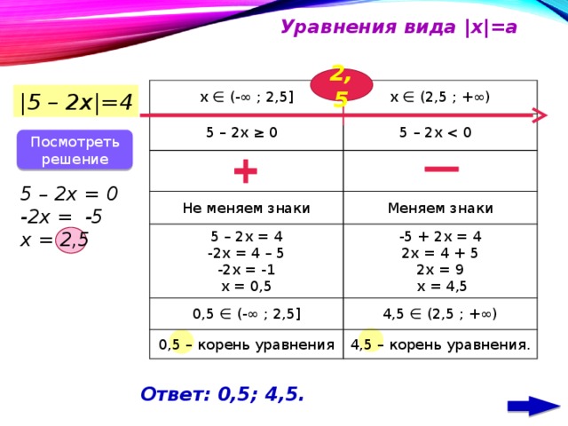 Уравнения вида | х |= а  2,5 х ∈ (-∞ ; 2,5] х ∈ (2,5 ; + ∞) 5 – 2х ≥ 0 5 – 2х Не меняем знаки Меняем знаки 5 – 2х = 4 -5 + 2х = 4 -2х = 4 – 5 0,5 ∈ (-∞ ; 2,5] -2х = -1 0,5 – корень уравнения 4,5 ∈ (2,5 ; + ∞) 2х = 4 + 5 4,5 – корень уравнения. 2х = 9 х = 0,5  х = 4,5 | 5 – 2х |= 4 Посмотреть решение 5 – 2х = 0 -2х = -5 х = 2,5 Ответ: 0,5; 4,5.