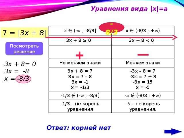 Уравнения вида | х |= а  -8/3 х ∈ (-∞ ; -8/3] 3х + 8 ≥ 0 х ∈ (-8/3 ; + ∞) 3х + 8 Не меняем знаки Меняем знаки 3х + 8 = 7 -1/3 ∉ (-∞ ; -8/3] 3х = 7 – 8 -3х – 8 = 7 -1/3 – не корень уравнения 3х = -1 -5 ∉ (-8/3 ; + ∞) -3х = 7 + 8 -5 – не корень уравнения. х = -1/3 -3х = 15 х = -5 7 = | 3х + 8 | Посмотреть решение 3х + 8= 0 3х = -8 х = -8/3 Ответ: корней нет