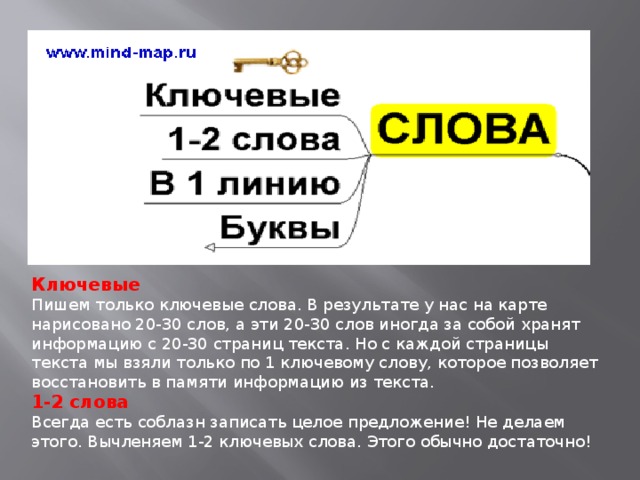 Один карт текст. Карта текста. Карта слов.