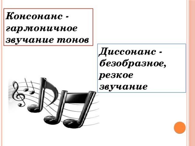 Консонанс. Консонансы и диссонансы. Диссонанс в Музыке. Консонанс это в Музыке.