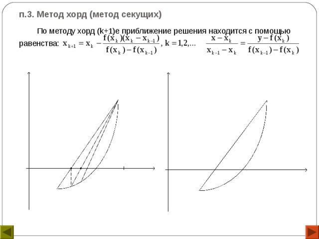 п.3. Метод хорд (метод секущих)    По методу хорд ( k +1)е приближение решения находится с помощью равенства: 