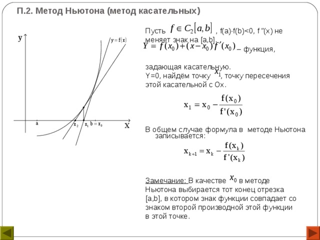 П.2. Метод Ньютона (метод касательных )   Пусть , f ( a )  f ( b )меняет знак на [ a , b ]. – функция, задающая касательную. Y=0, найдём точку  , точку пересечения этой касательной с О x.  В общем случае формула в методе Ньютона записывается:     Замечание: В качестве в методе Ньютона выбирается тот конец отрезка [ a , b ], в котором знак функции совпадает со знаком второй производной этой функции в этой точке. 