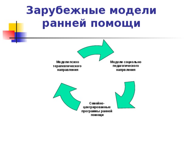 Направление моделей