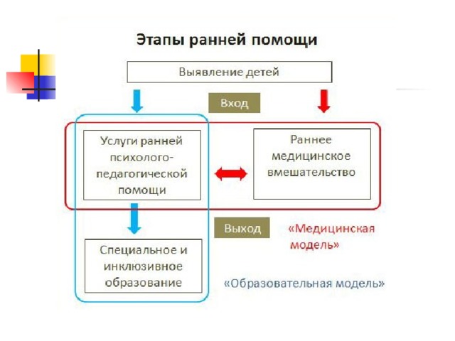 Шаблон учебного плана спо по фгос xls