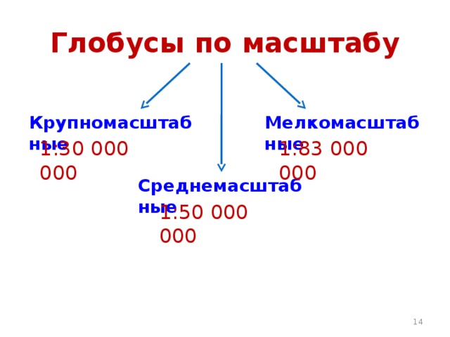 Масштаб план карта глобус