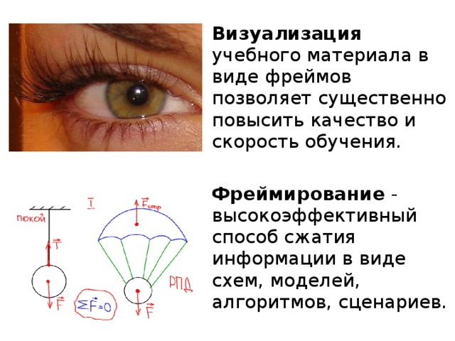 Визуализация психологических моделей и схем