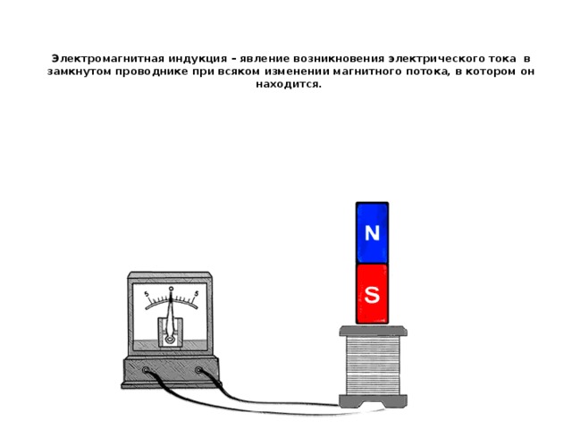 Явление электромагнитной индукции рисунок