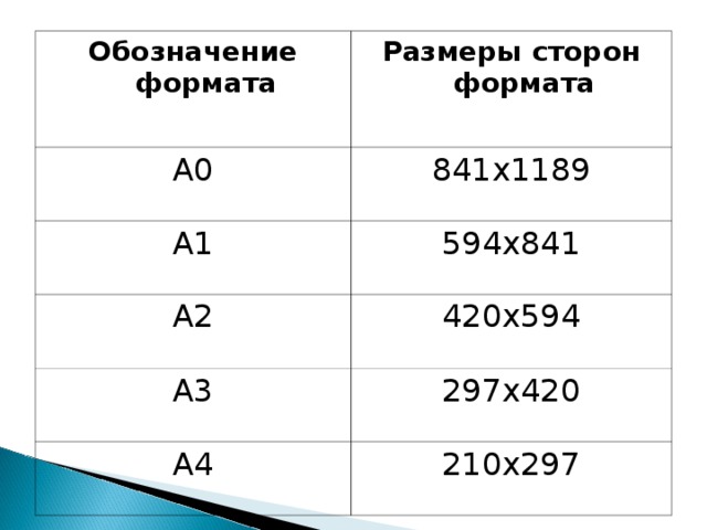 Номер листа 1 длина 594 ширина 420