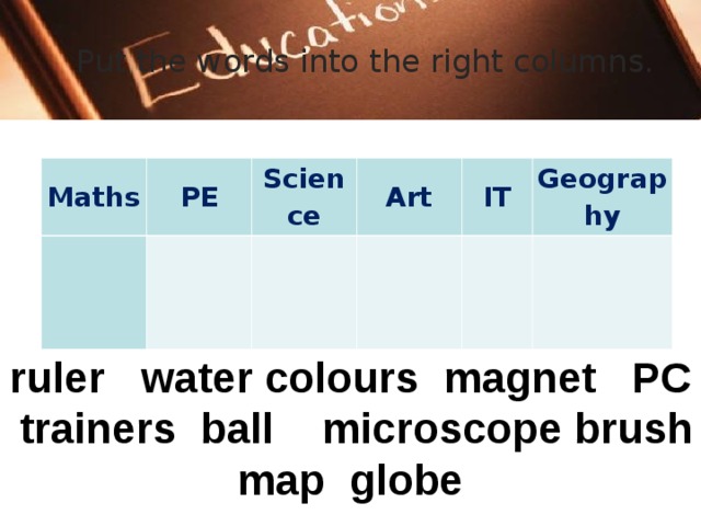 Put the words into the right columns. Maths PE Science Art IT Geography r uler water colours  magnet PC   trainers  ball  microscope brush m ap globe 
