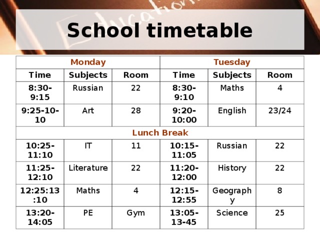 School timetable Monday Time Subjects 8:30-9:15 Tuesday Room Russian 9:25-10-10 Time Art 22 Lunch Break Subjects 28 8:30-9:10 10:25-11:10 IT 9:20-10:00 Room Maths 11:25-12:10 4 11 12:25:13:10 English Literature 23/24 10:15-11:05 Maths 22 13:20-14:05 11:20-12:00 Russian 4 PE 22 12:15-12:55 Gym History Geography 22 13:05-13-45 8 Science 25 