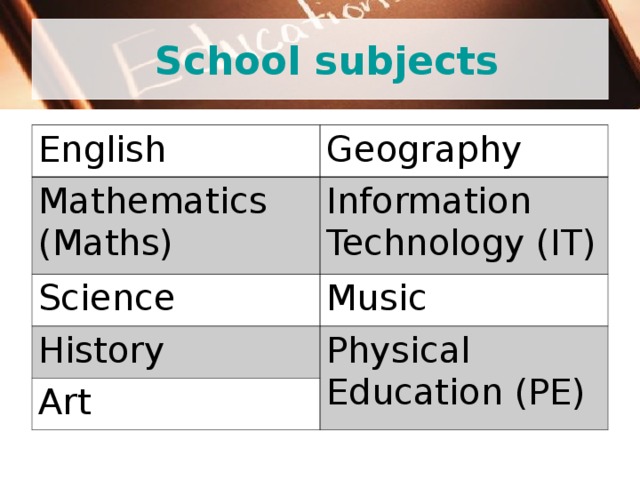  School subjects English Geography Mathematics (Maths) Information Technology (IT) Science Music History Physical Education (PE) Art 