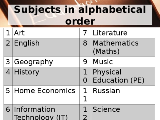 Subjects in alphabetical order 1 Art 2 English 7 3 Literature 8 Geography 4 History Mathematics (Maths) 9 5 6 Home Economics Music 10 Physical Education (PE) Information Technology (IT) 11 Russian 12 Science 