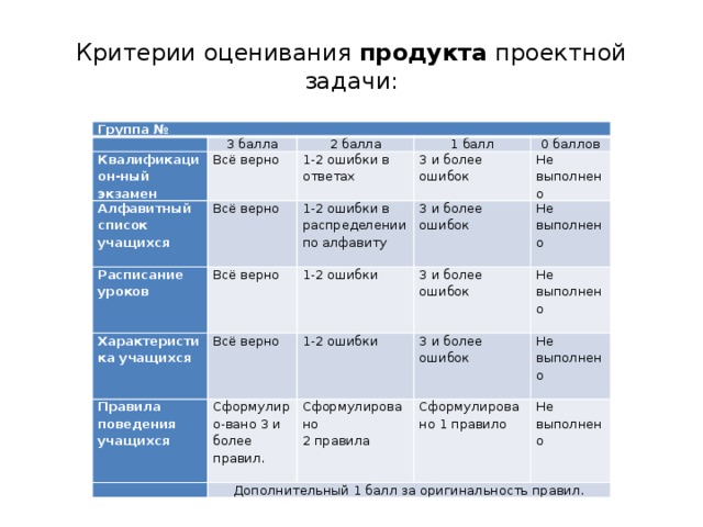 Критерии для продукта проекта