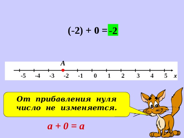 (-2) + 0 = -2 А   -5 -4 -3 -2 -1 0 1 2 3 4 5 х От прибавления нуля число не изменяется. а + 0 = а
