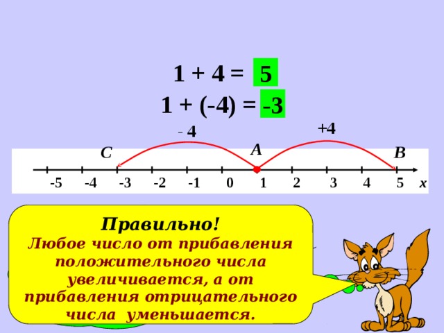 1 + 4 = 5 1 + (-4) = -3 +4 - 4 А С В   -5 -4 -3 -2 -1 0 1 2 3 4 5 х Сравните результаты. Правильно! Какой можно сделать вывод? Любое число от прибавления положительного числа увеличивается, а от прибавления отрицательного числа уменьшается.
