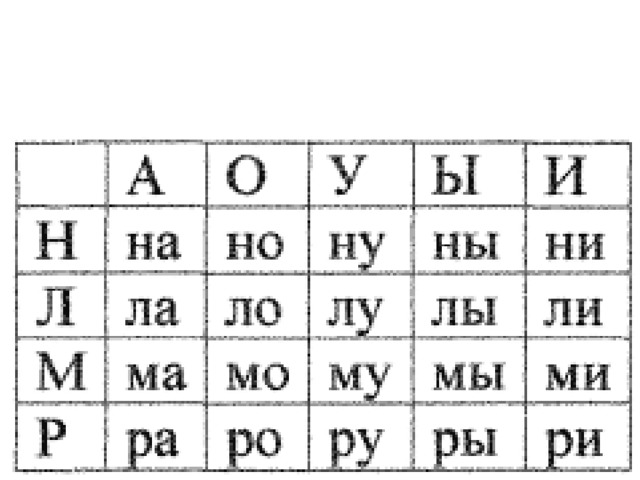 М р. Таблица слогов с буквой м. Слоговая таблица с буквой н. Чтение слогов с буквами м н. Чтение слогов л м н р.