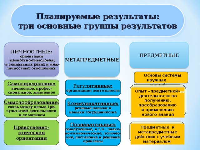 Фото планируемые результаты