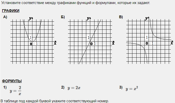 Установите соответствие между графиками y 2 x