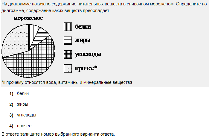 На диаграмме представлена информация о товарах. Диаграмма. Определите по диаграмме. На диаграмме показано содержание питательных веществ. Содержание диаграммы.